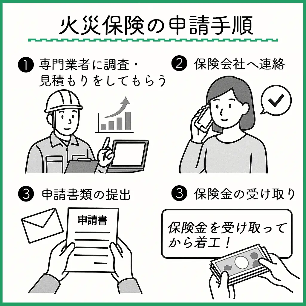 火災保険の申請手順