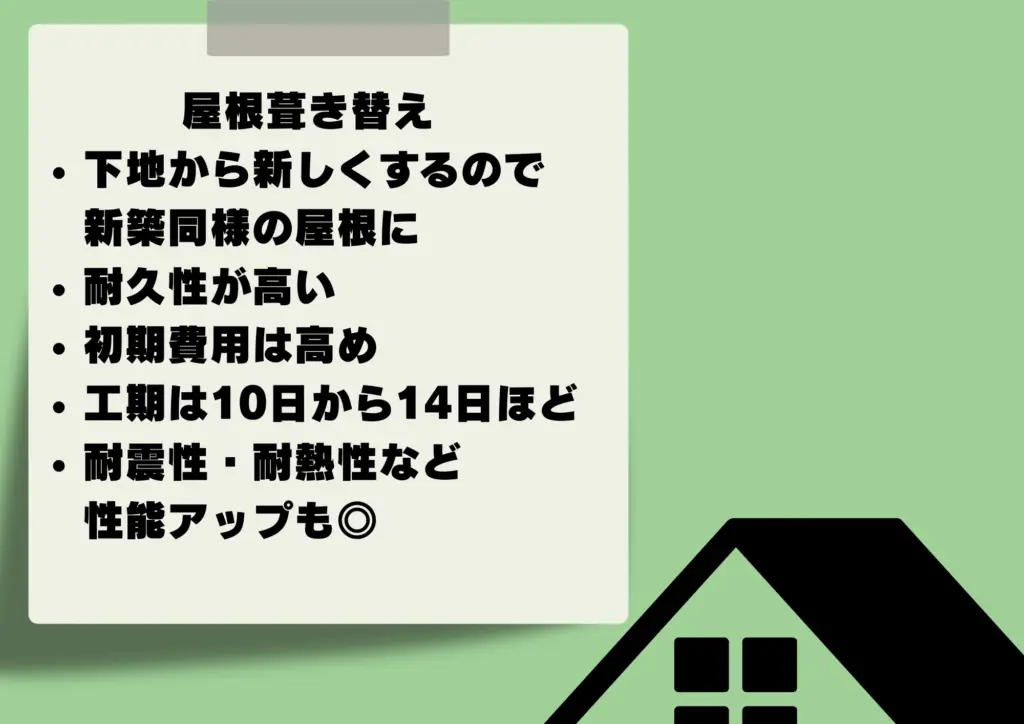 メモ