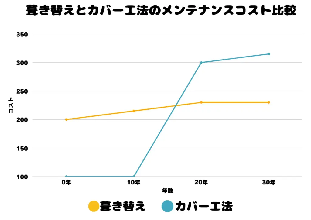 グラフ