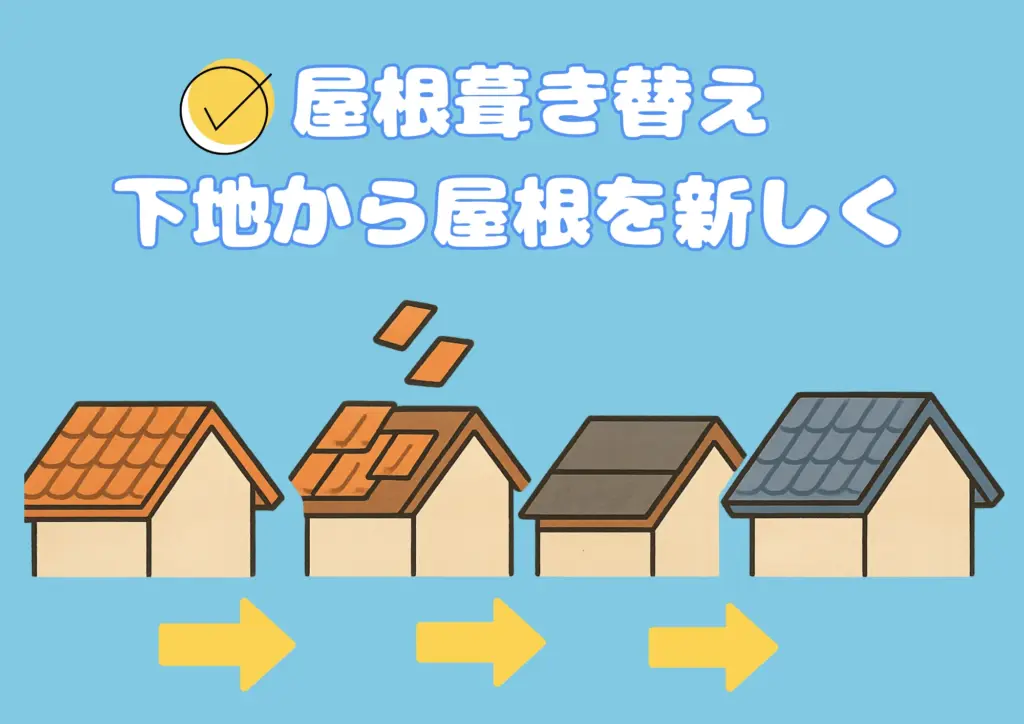 葺き替え