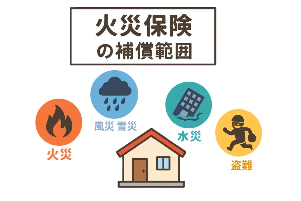 火災保険の正しい理解