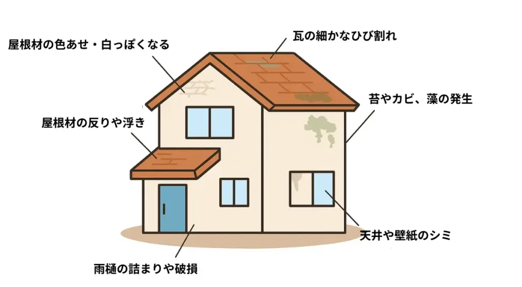 屋根の葺き替え工事
見落としやすい屋根の劣化サイン