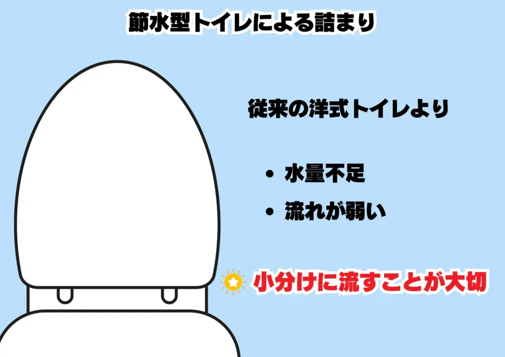 トイレ詰まり 原因 節水型トイレ