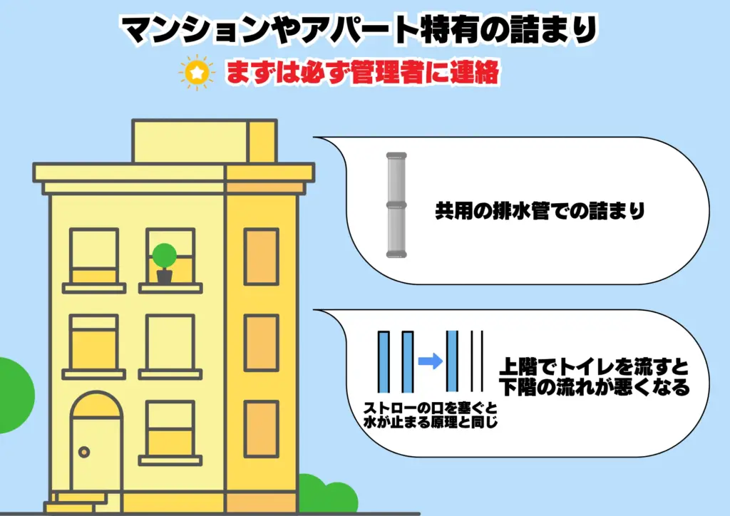 トイレ詰まり 原因 マンション・アパート