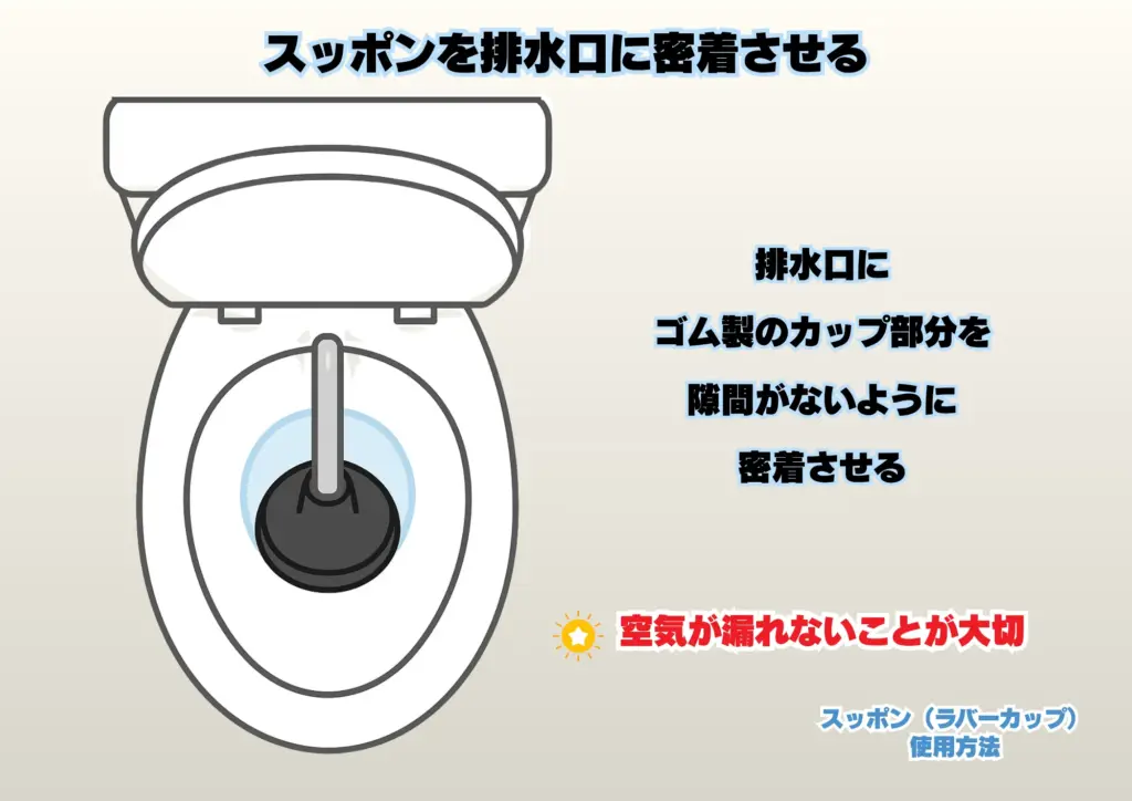トイレ詰まり 解消 スッポン ラバーカップ