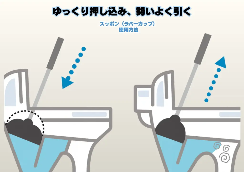 トイレ詰まり 解消 スッポン ラバーカップ
