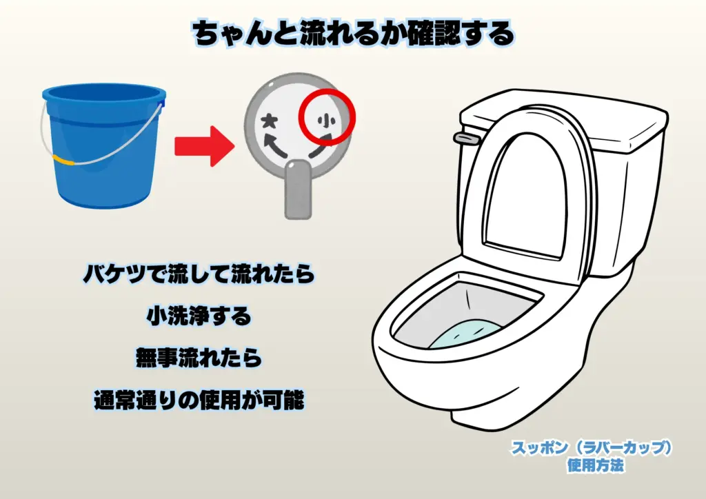 トイレ詰まり 解消 スッポン ラバーカップ