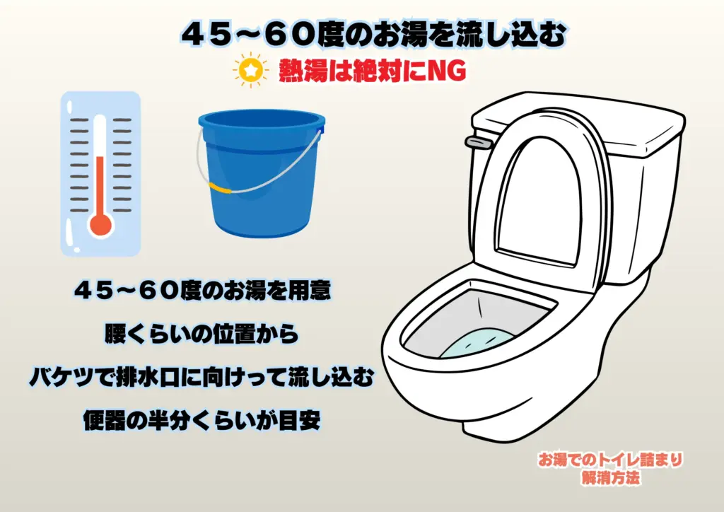 トイレ詰まり 解消 お湯