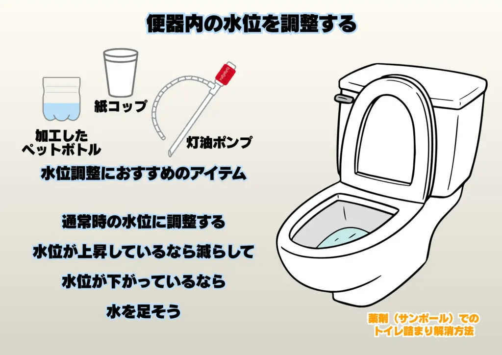 トイレ詰まり 解消 薬剤 サンポール