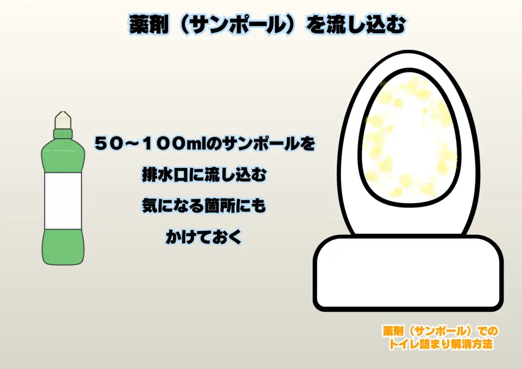 トイレ詰まり 解消 薬剤 サンポール
