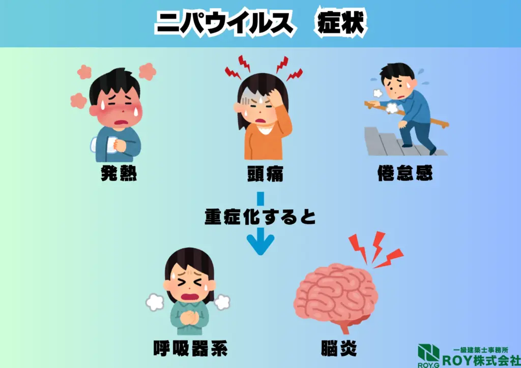 コウモリ 感染症 ニパウイルス 症状