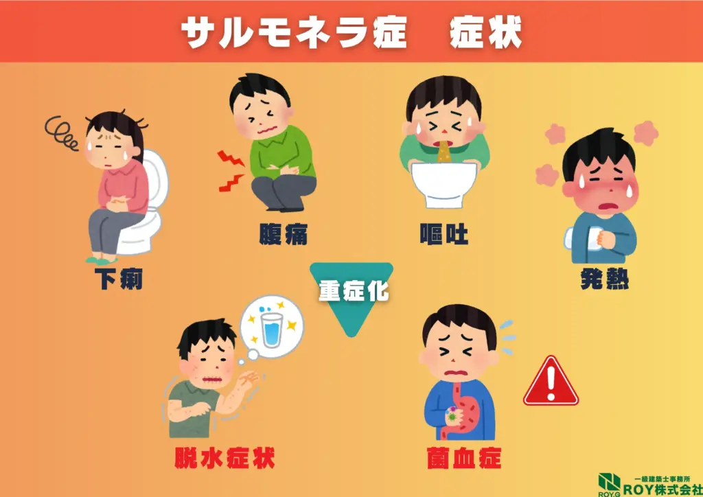 ハクビシン 感染症 サルモネラ症 症状