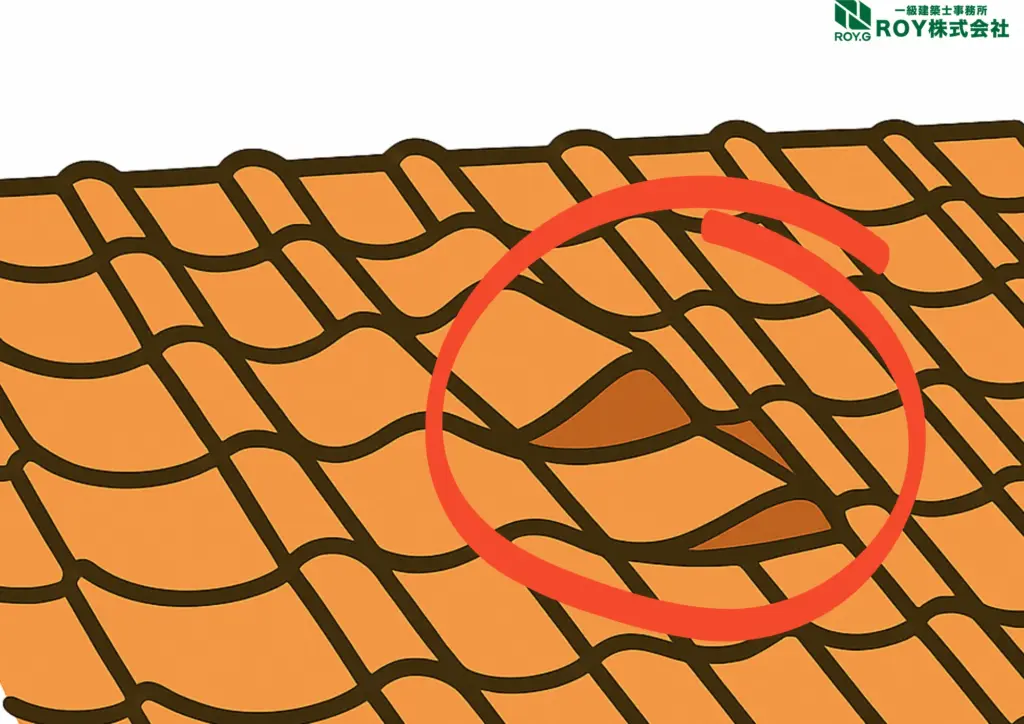 地震被害による瓦屋根のズレ　修理　保証　地震後のチェックリスト　瓦の浮き上がり