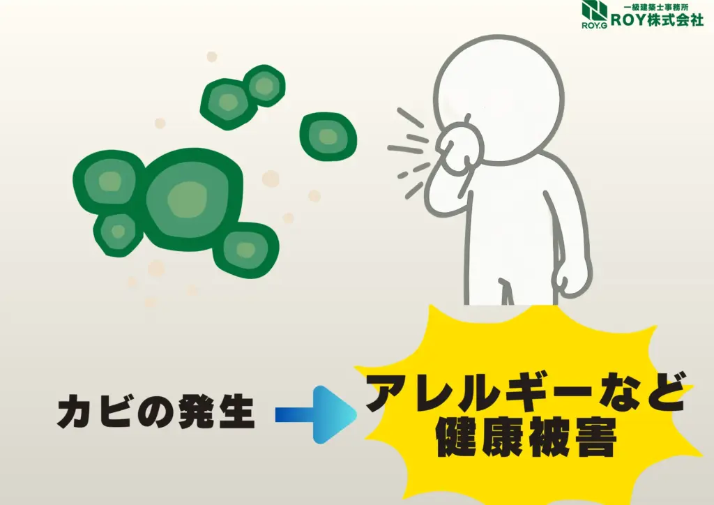 地震被害による瓦屋根のズレ　修理　保証　放置のリスク　アレルギーなどの健康被害