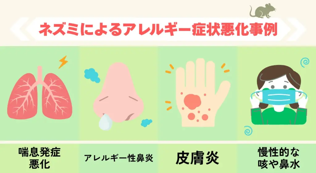 ネズミによるアレルギー症状悪化の例