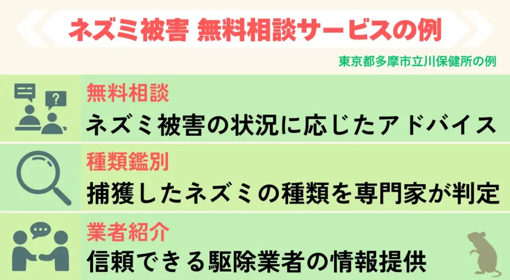 ネズミ被害に関する無料相談サービス