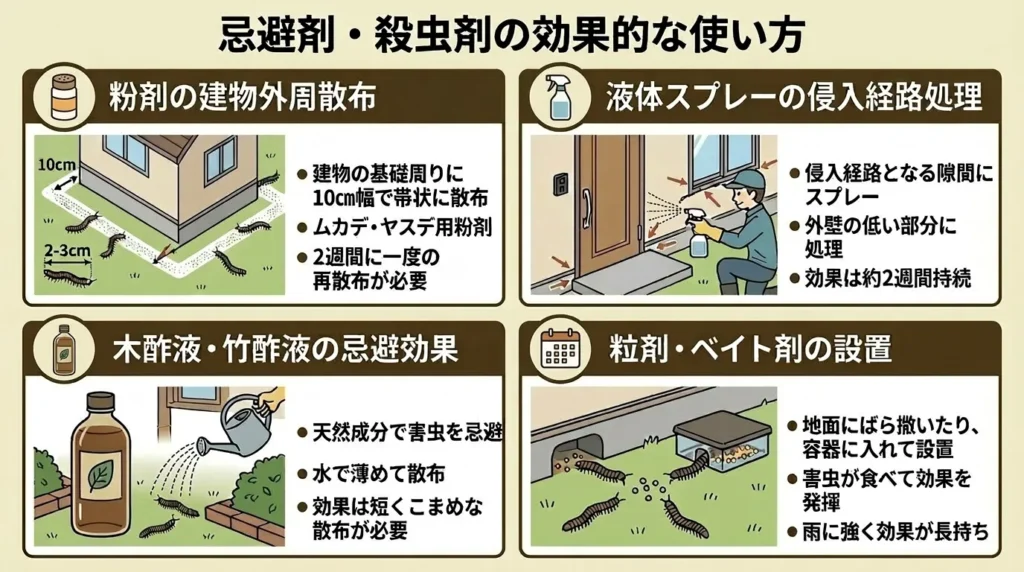 yasude-haru-tairyouhassei-taisaku