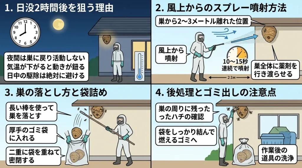 hachi-haru-sudukuri-taisaku