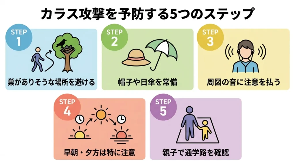 karasu-kougeki-haru-hanshokuki