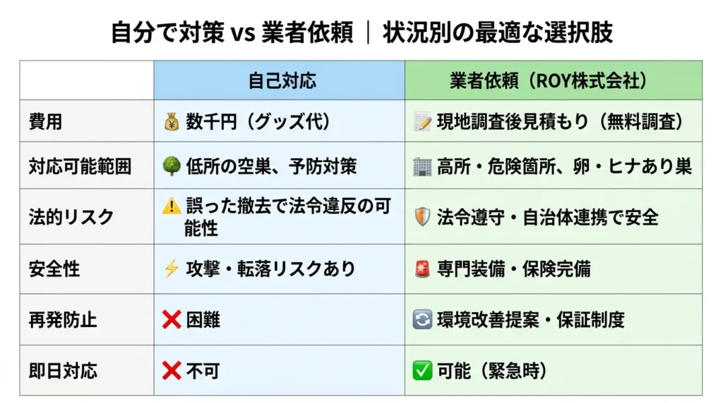 karasu-kougeki-haru-hanshokuki