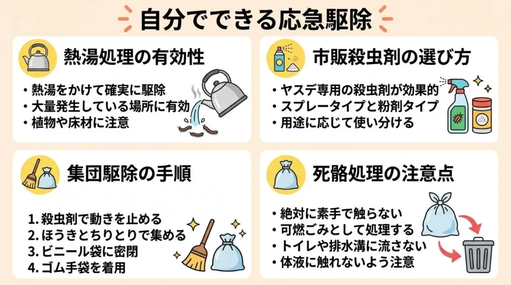 yasude-haru-tairyouhassei-taisaku