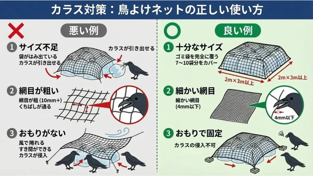 karasu-gomi-arasu-haru-taisaku

