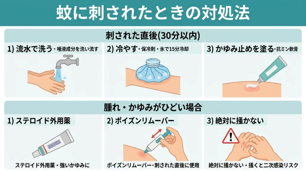 basho-betsu-ka-taisaku-kanzen-guide