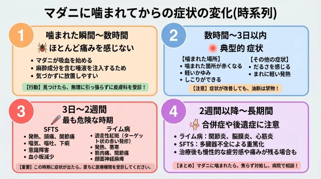 madani-koushou-shoujou-nanka-itumade