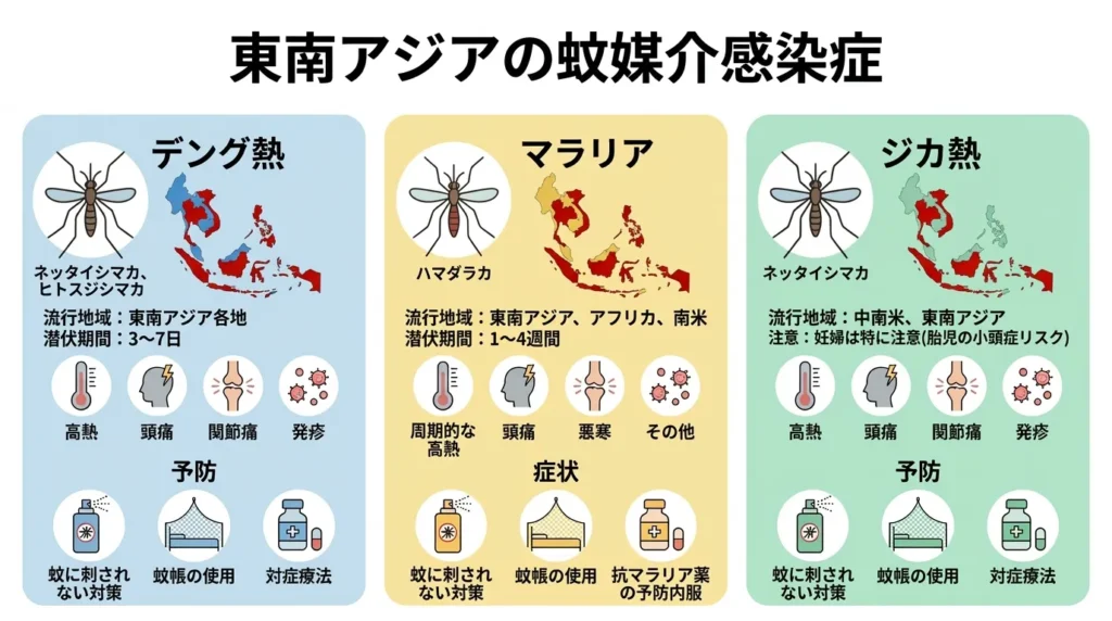 gw-ryokou-mushi-taisaku-guide