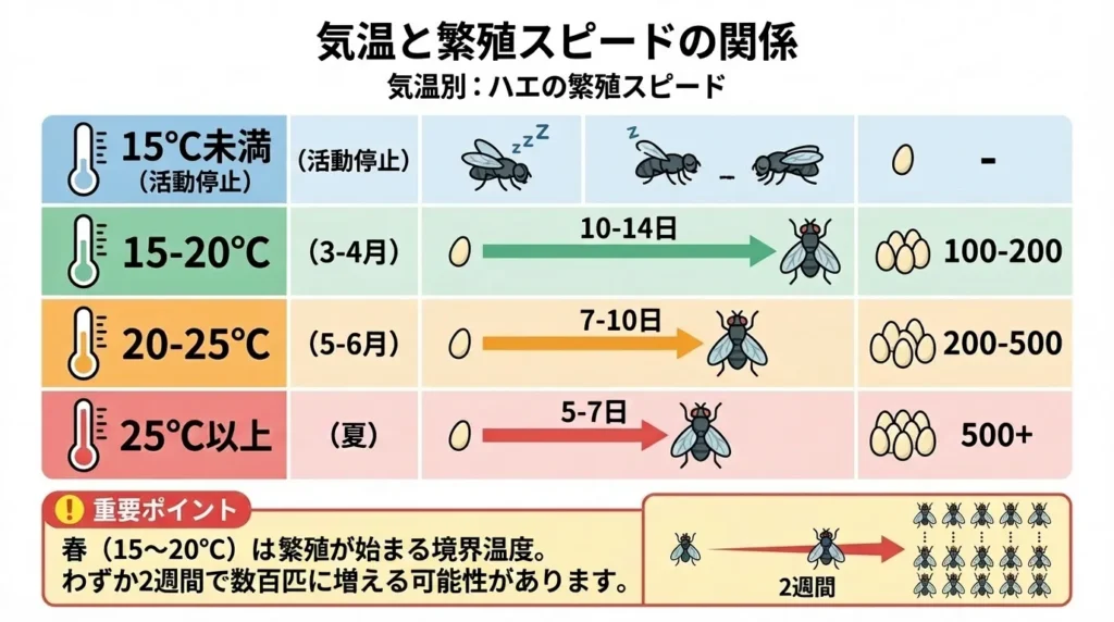 haru-ie-hae-kyuni-genin-taisaku