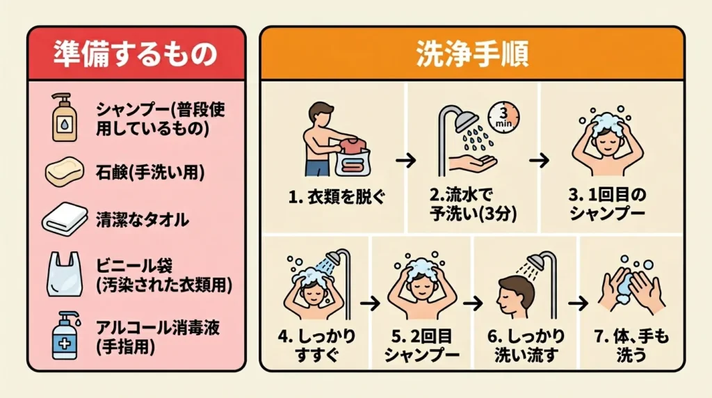 tori-fun-atama-araikata-kansenshou