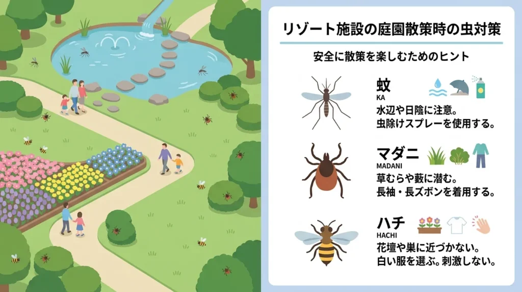 gw-ryokou-mushi-taisaku-guide