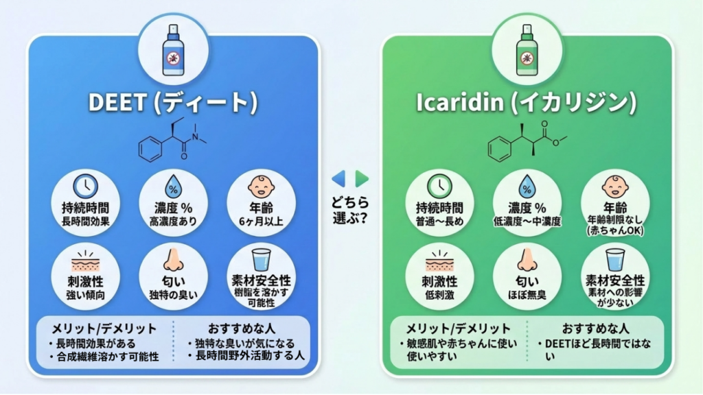 basho-betsu-ka-taisaku-kanzen-guide