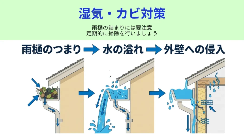 梅雨前に必ずやるべき湿気対策・雨樋