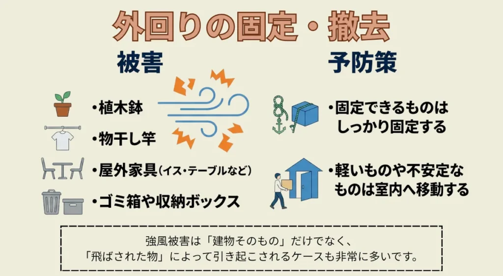 住宅リフォーム/自分でできる強風対策／外回りの固定・撤去