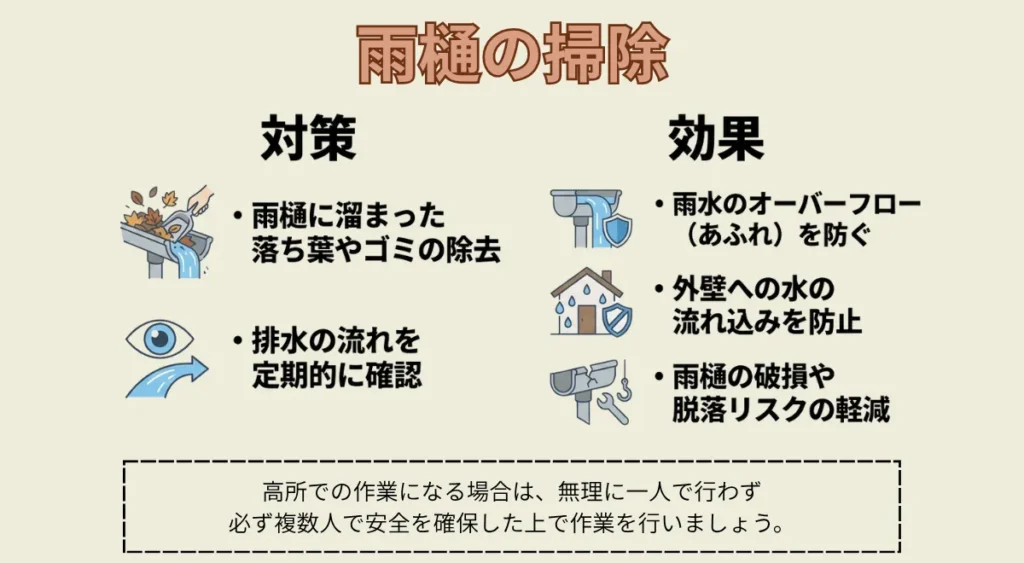 住宅リフォーム/自分でできる強風対策/雨樋の掃除
