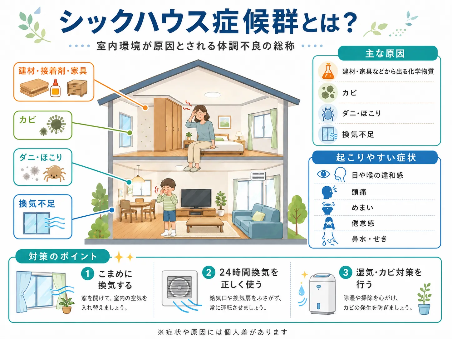 換気 しない と どうなる