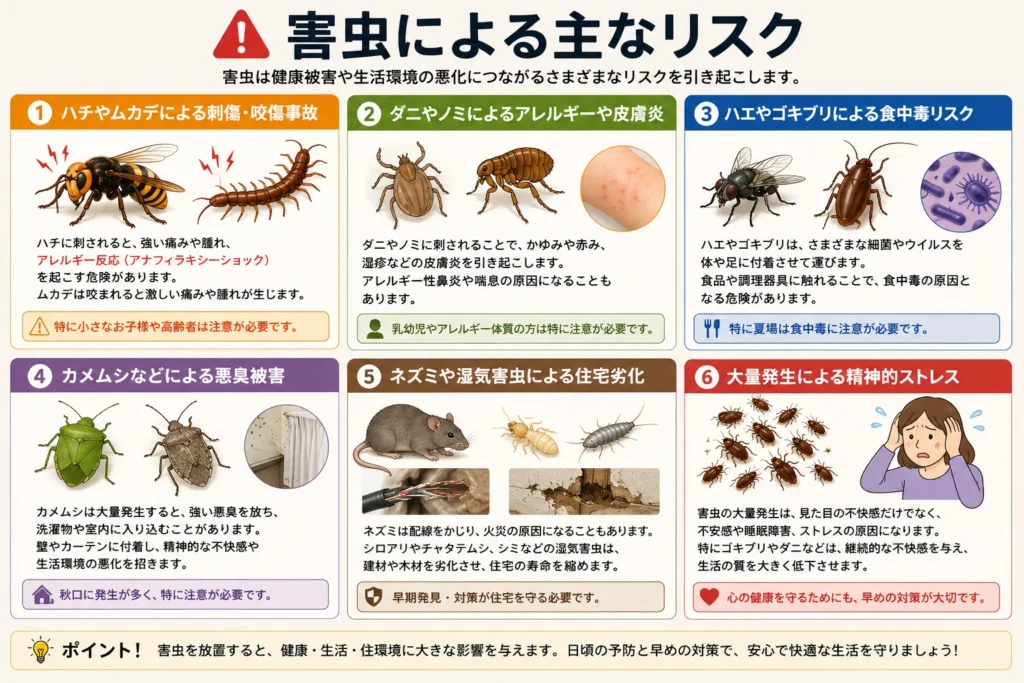 害虫による主なリスク