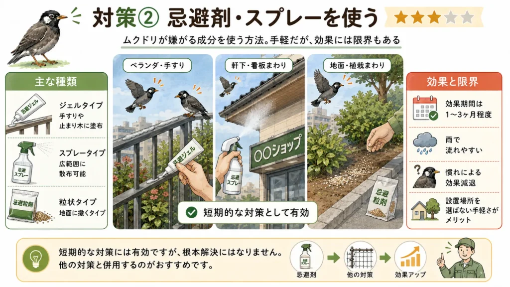 starling-evening-noise-droppings