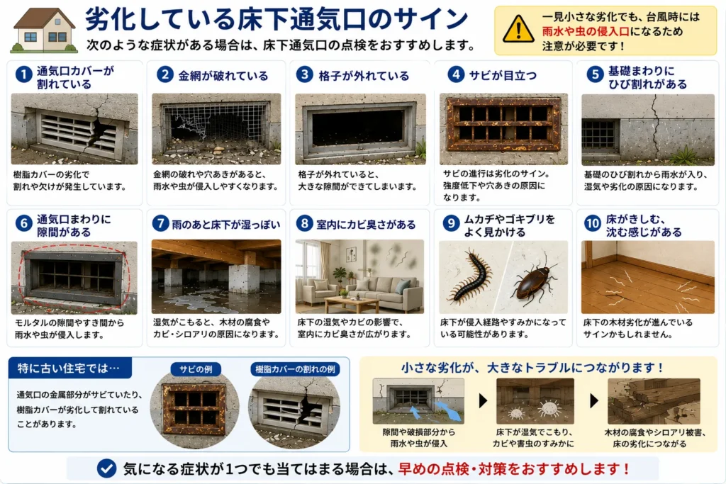 劣化している床下通気口のサイン