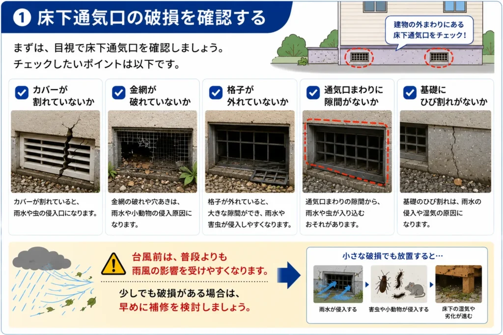台風・大雨前に行うべき対策・床下通気口の破損確認