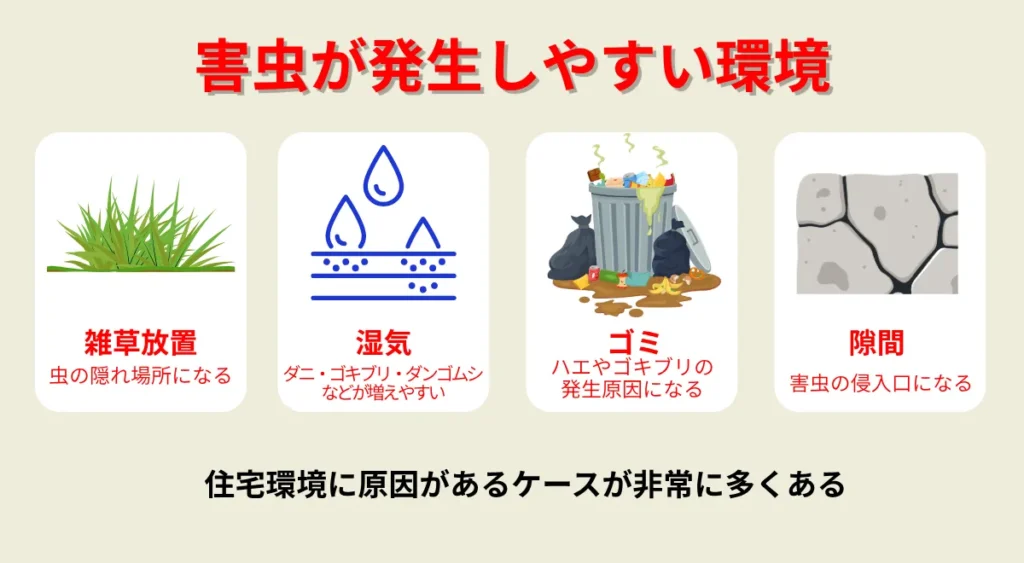 害虫が活性しやすい環境