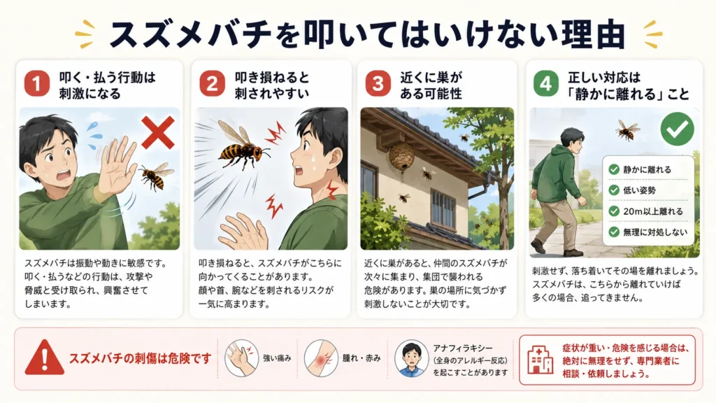 hornet-ng-actions-safe-response