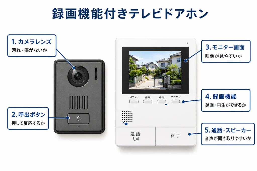 戸建て住宅の玄関まわりで行いたい防犯対策・録画機能付きテレビドアホンを設置する