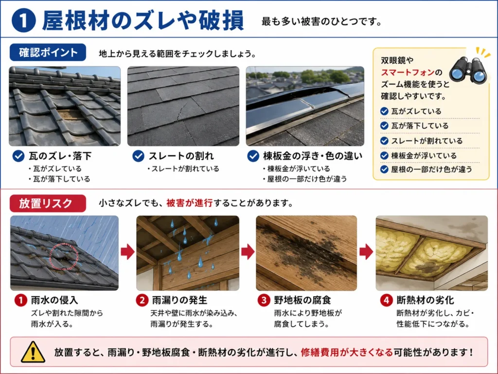 台風被害・屋根材のズレや破損