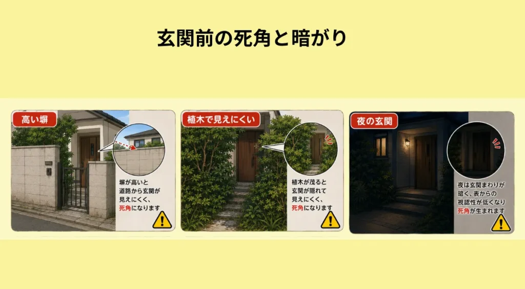 戸建て住宅の玄関まわりで注意したい弱点・玄関前の死角と暗がり