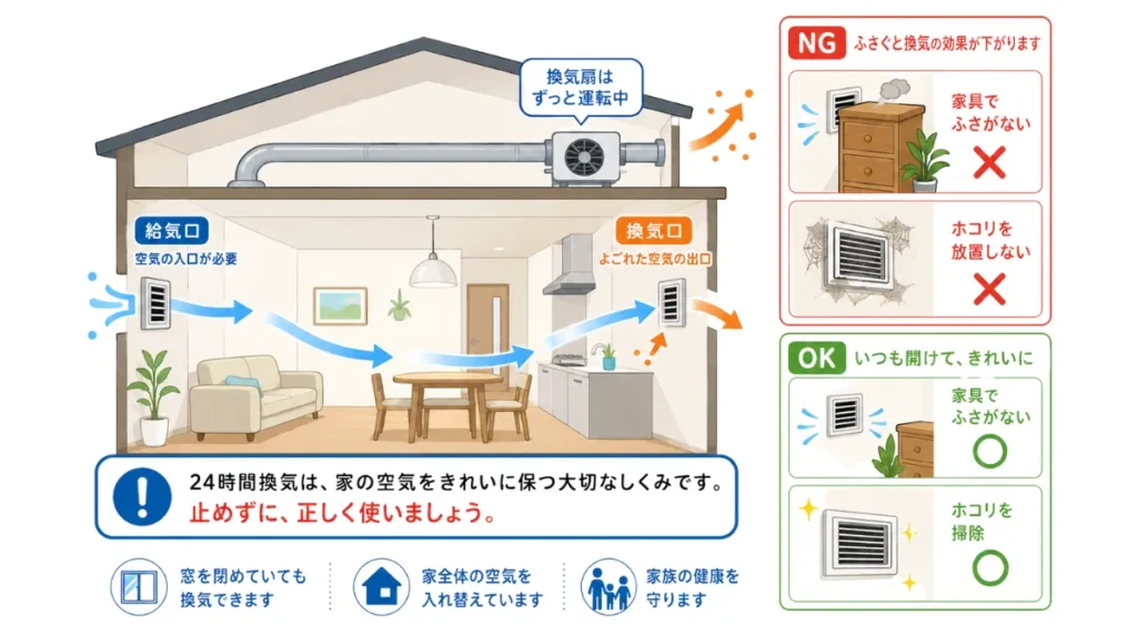 自分でできる梅雨の臭い対策・24時間換気を止めない