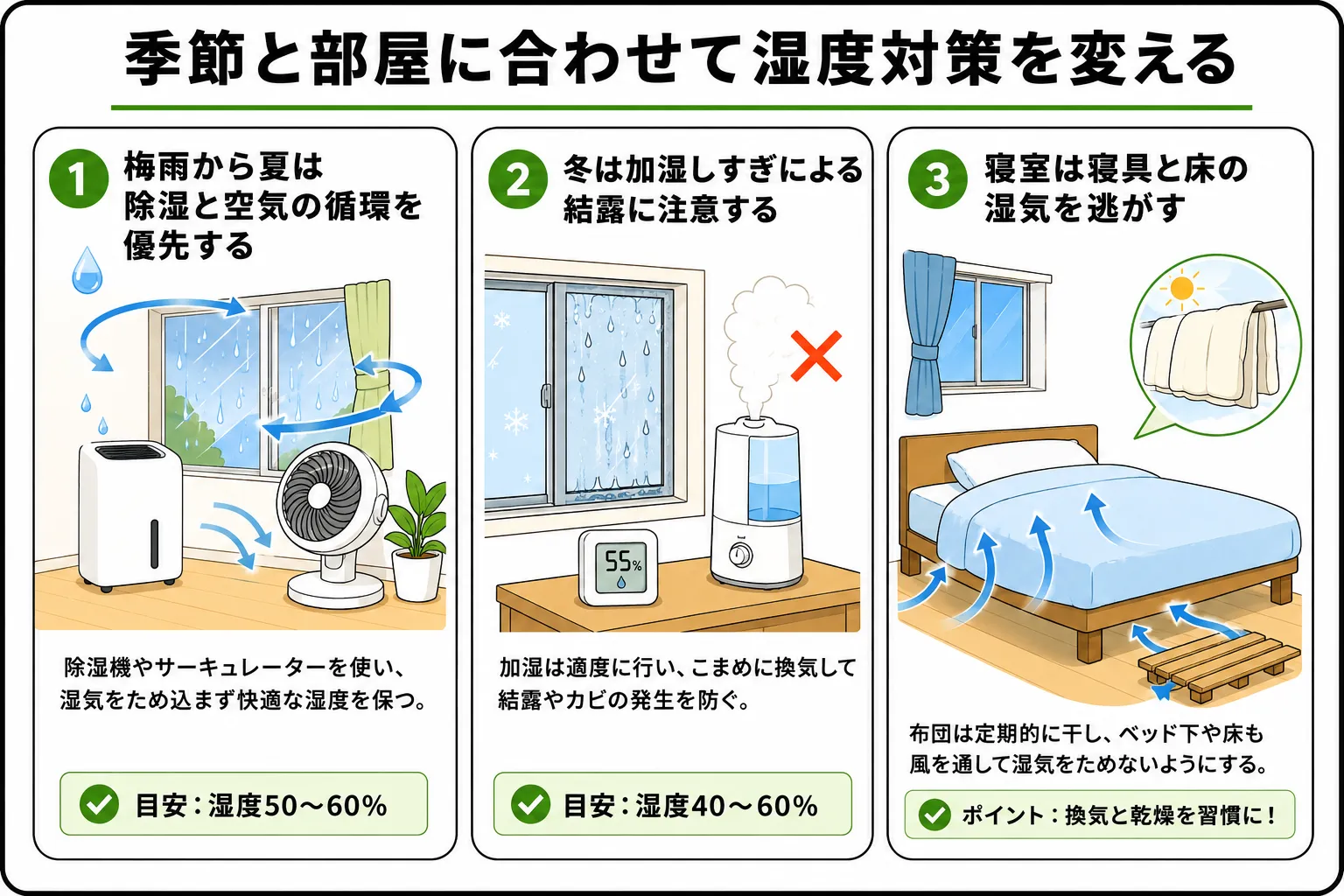 部屋 の 湿度 を 下げる 方法