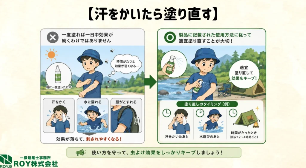ブユ対策・汗をかいたら塗り直す