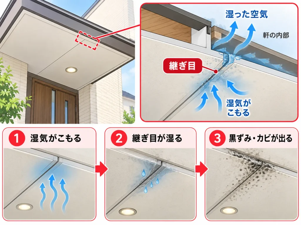 玄関前の軒天にひび割れができる主な原因・湿気の影響を受けている